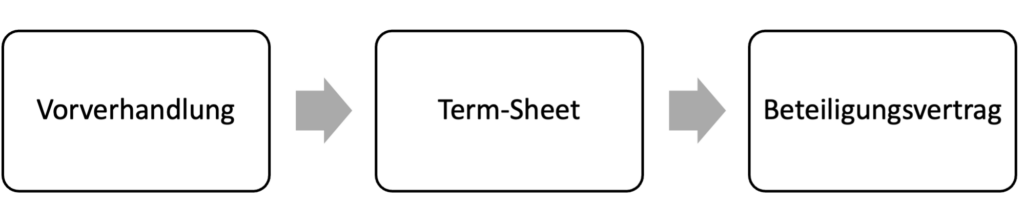 Term Sheet