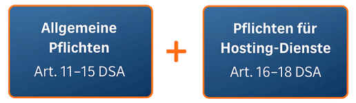 Schaubild: DSA-Pflichten für Hoster
