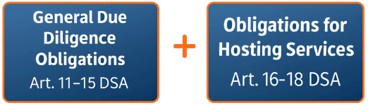 obligations-hosting Chart showing general and special hosting obligations for the Digital Services Act