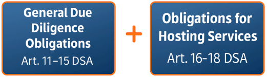 Chart showing general and special hosting obligations for the Digital Services Act